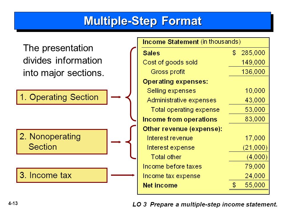 How to Prepare Budgeted Income Statement